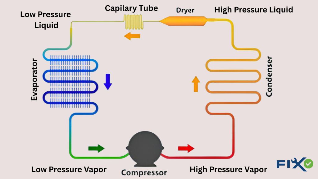 Why Is My GE Profile Refrigerator Not Cooling