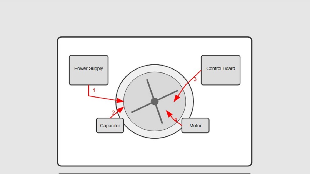 Understanding Air Conditioning Systems